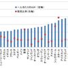 欧米人が優雅に生きられる理由