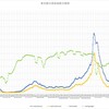 ３月第３週の東京都の感染者数のまとめ～コロナウィルスのデータサイエンス（１９４）