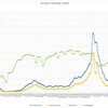 ３月第３週の東京都の感染者数のまとめ～コロナウィルスのデータサイエンス（１９４）