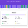 スマートバンドMi Smart Band 5　の睡眠モニター　35夜目　より。 