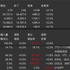 米国株　先週の動き　2023年6月26日〜6月30日