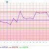 D6  寂しい週も最終日