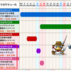一攫千金の釣り金策！かかるジェムはおいくら？