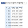 教育費支出のピーク