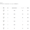 2021/2/8~2021/2/12　今週のEA結果です