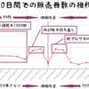 発売から20日で2000部売れた電子書籍作成で得られたノウハウ ～本当はKADOKAWAセールが一番怖い～