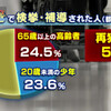 NHKから回答がありました。失望、そして希望。