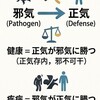 最低でも正邪が中庸、理想は正気を増やして邪気を取り除く対処法（扶正祛邪）で﻿