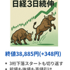 日経は3日続伸　3桁下落スタートも切り返して前場、後場とも高値引け　2025年6月18日