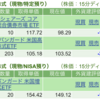 保有銘柄について(2023年3月15日)