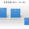 WTA 2020シーズン序盤におけるトレンド分析（1stset編）2020/2/22補正