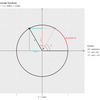 【R】arcsin関数の定義の可視化