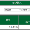 11月6日・デイトレ結果