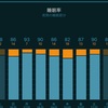 コロナの長期感染を抑制するためにできること5選