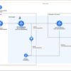 Amazon EKS の Ingress を考える ~ AWS Load Balancer Controller + Istio ~