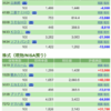 保有銘柄について(2020年12月28日)