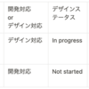 プロダクト改善のために取り組んだこと