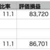 QQQ+0.63% > VOO+0.62% > 自分+0.38%