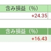 前日比+146094円