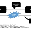 労働基準法6条（総則）