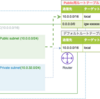 【VPC ルートテーブル】送信先とターゲットとは？ルートテーブルを噛み砕いて解説します