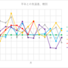 振内町（仁世宇アメダス）降水量 & 平均温度（穂別）～2022/07