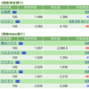 保有銘柄について(2022年11月24日)