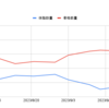 2023年9月振り返り