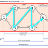 Single-Domain SR-TE その９（EVPN VPWS Preferred Path over SR-TE Policy）