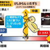 選挙で「けしからん奴」を選ぶ