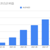  2021年8月のトラリピの利益は57,155円でした