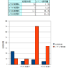 Symfony ORM のパフォーマンス比較 (2) Symfony2(PR4) & Doctrine2