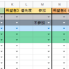【GAS】活動受付・管理システムをスプレッドシートで作ってみた