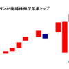 京葉瓦斯が後場株価下落率トップ