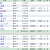 最近ムカつく事多いよ(21年J1第12節)