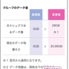 【IIJmio】ギガプランのデータシェアが6月1日スタート。5回線で月28GBにまとめてみた