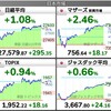 2022.2.9（水）S高S安 開示まとめ・値上がり値下がりランキング