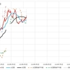 2024年2月17日　週末グラフ表示  NEXT FUNDS　日経225連動型上場投信