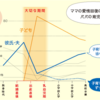 晩婚離婚になる確率は 産後2年の子育ての協力度合いで決まる？   