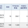 2025年5月19日(月曜日)の投資状況