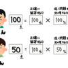 テストで時間切れ！？原因は〇〇だった