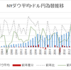 楽天・全米株式インデックス・ファンド、はじめました。