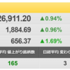 5/19（木）　ここからは、米10年国債利回りに注目！　米株の明日を占う　