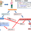 生後41日目 ぐずりデー2 泣く理由と泣いた時の対処法