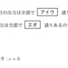 東京女子大学の問題【2022年2日目第1問】