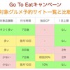 go to eat キャンペーン についてリスクを考えてみた