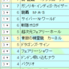 1/17　マナロを考える