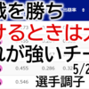 【副業】 Webサイト作成　進捗 5/28
