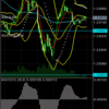 ２月7日　EUR/USD