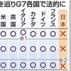 先進国だと自称することへの痛み